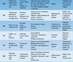 Безлактозная диета для похудения