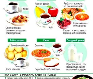 Диета для похудения до 45 кг