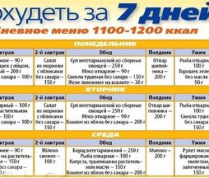 Диета для похудения на 5 кг за 5 дней