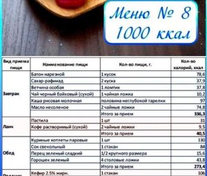 Диета экспресс похудение к лету