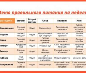 Диета мужская для похудения