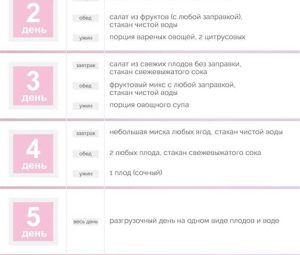 Диета на 5 дней — экспресс похудение «5х5»