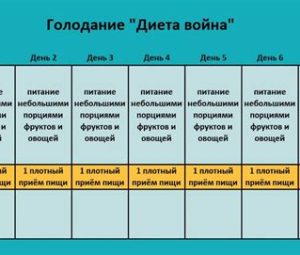Диета воина для похудения