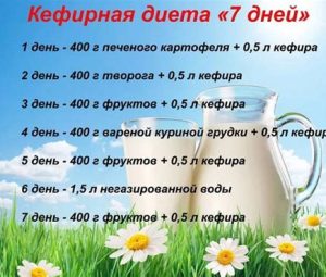 Кефирная диета результаты похудения