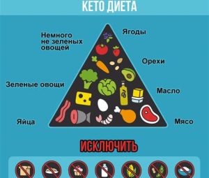 Кето диета скорость похудения