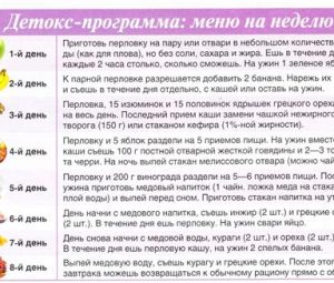 Летняя диета для похудения