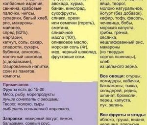 Основные принципы похудения без диет