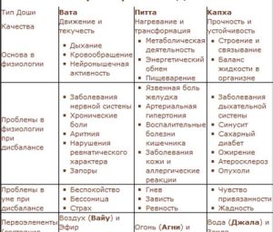 Питта диета для похудения