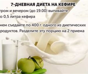 Преимущества кефирной диеты на 3 дня
