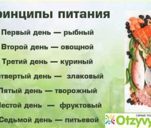 Рыбная диета для похудения