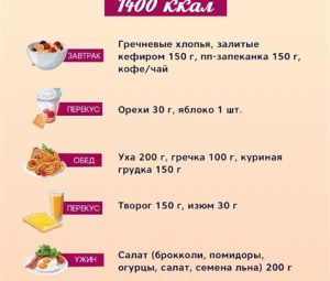 Высококалорийная диета для похудения