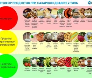 Жидкая диета для похудения