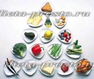 Диета «американские горки»