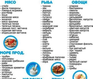 Диета дюкана атака разрешенные продукты