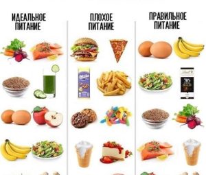 Диета для боксера для похудения