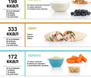 Диета для похудения на 3 кг за неделю
