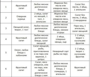Диета магги — секрет стройности «железной леди»
