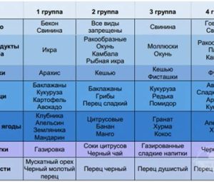 Диета по группе крови 1 — артишоки, красное мясо и инжир