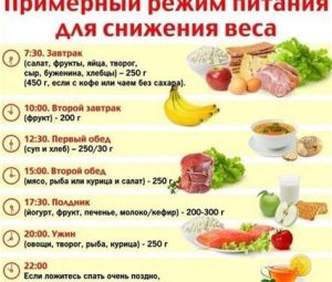 Диеты для быстрого похудения подростков