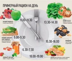 Истории похудения на белковой диете