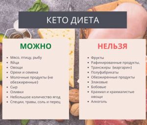Лучшие диеты для похудения
