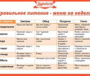 Моно диеты быстрого похудения